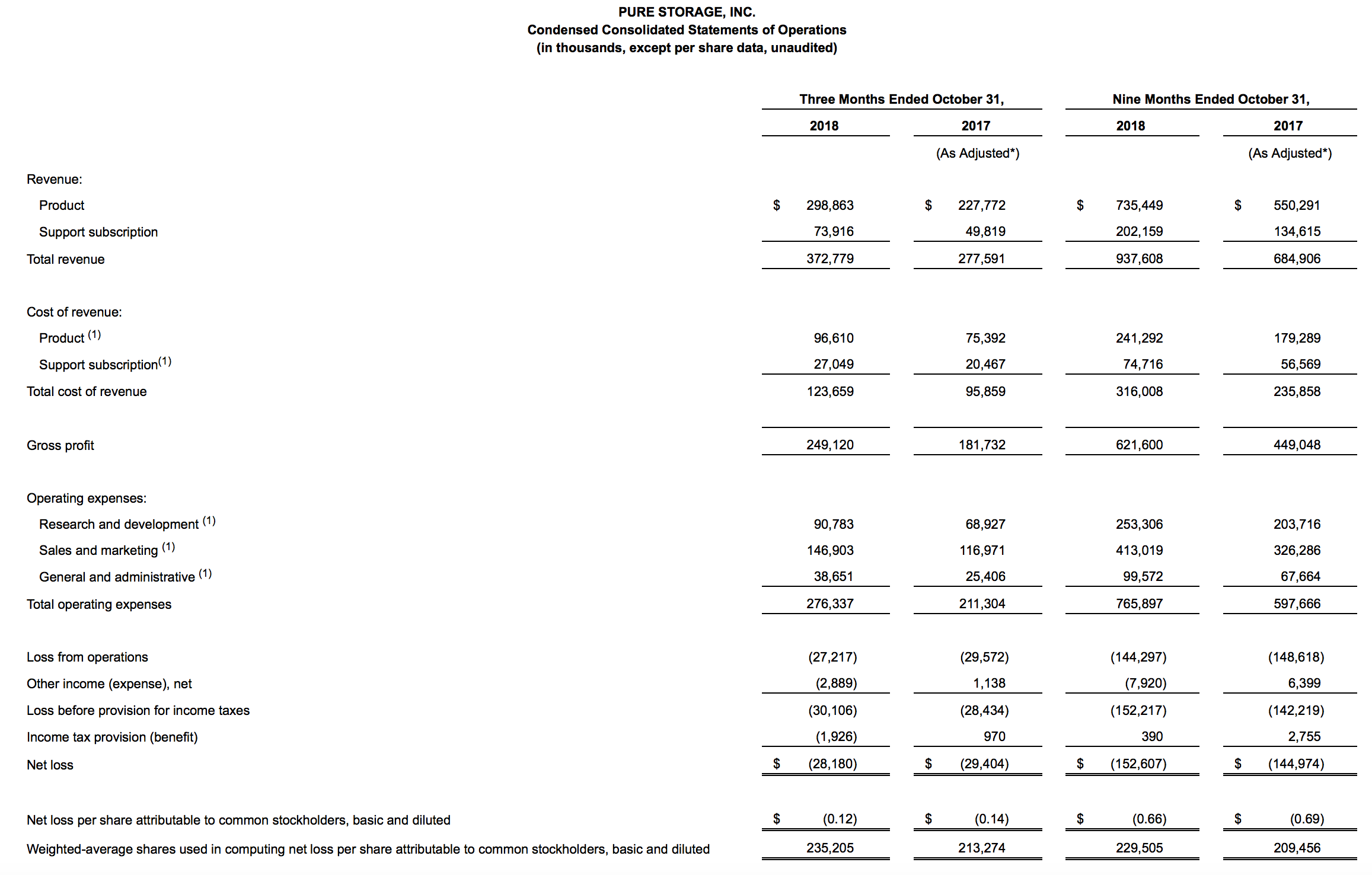 New FBAP_002 Test Papers