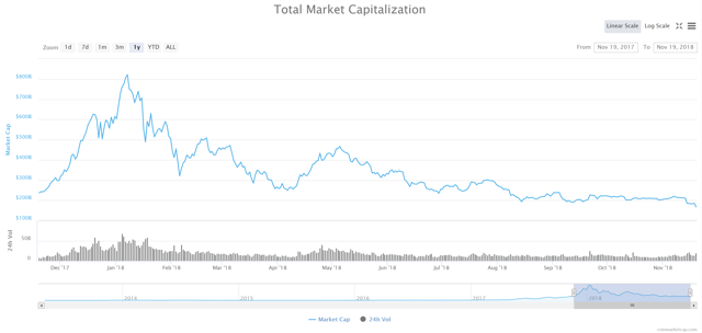 crypto of the market