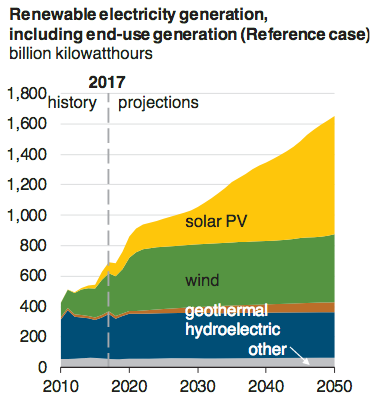 Equinor: Expanding Renewable Footprint Into Solar Is Strongly Positive ...