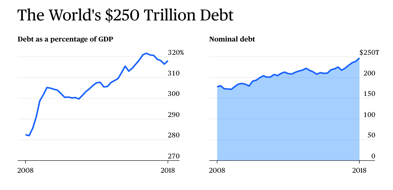 The Global Debt Bubble Could Be About To Explode: Time To Protect Your ...