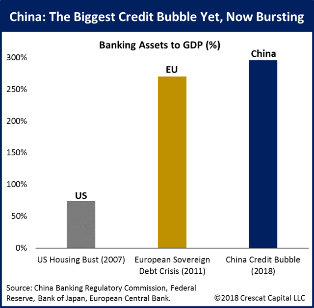 Yet now. China credit. GDP China. Credit Bubble Definition. China credit loss.