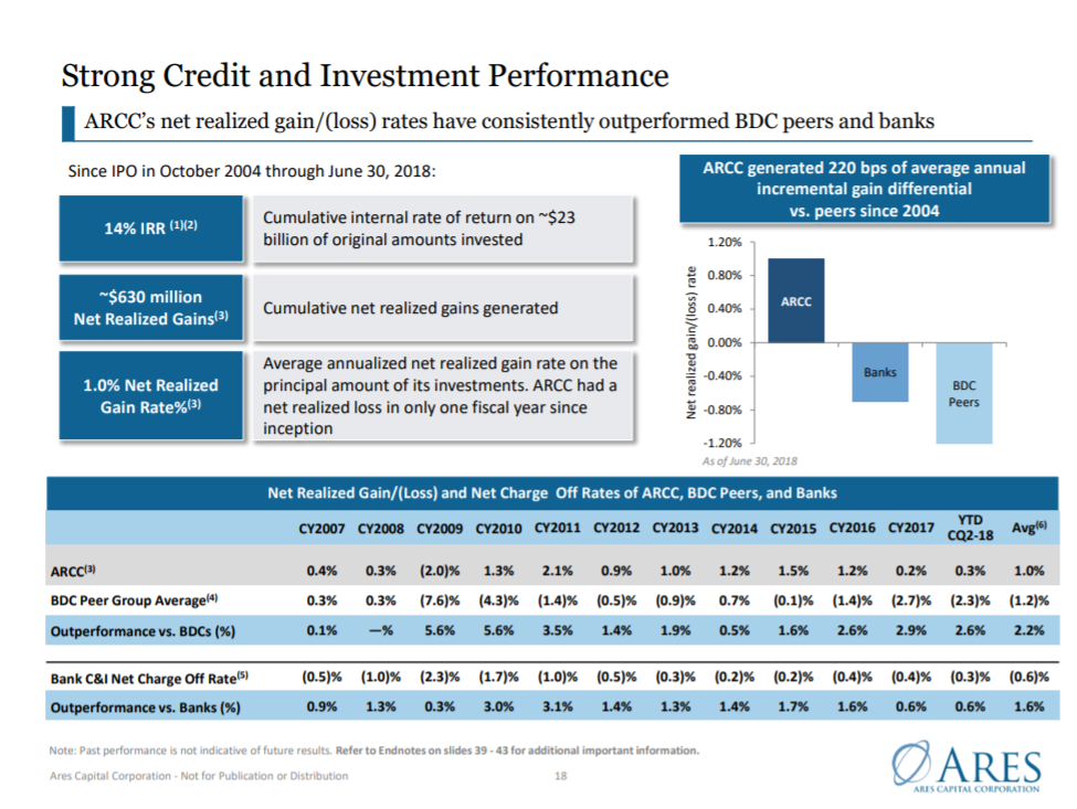 Blue-Chip BDC Yield 9.1%, 'Special Dividend' Likely Soon, Insiders Are ...