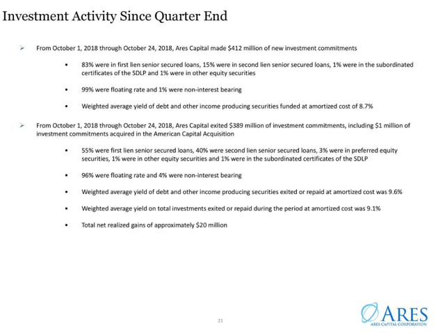 Blue-Chip BDC Yield 9.1%, 'Special Dividend' Likely Soon, Insiders Are ...