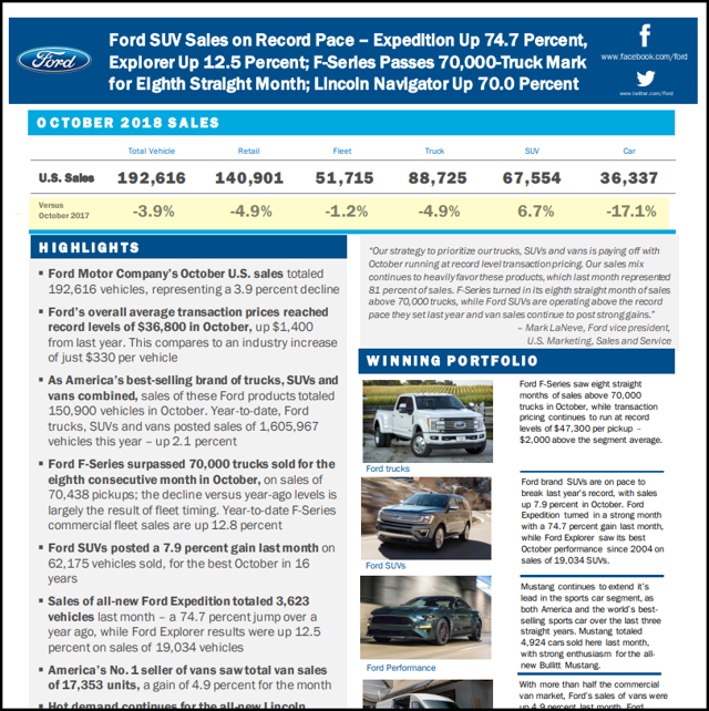 Peak Auto? (NYSEF) Seeking Alpha
