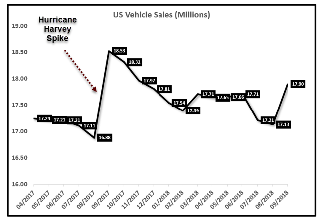 Perks Peak Auto Sales