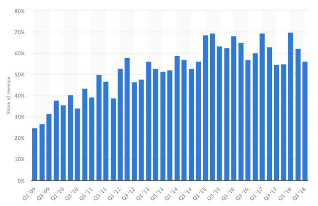 Apple Stock Dividend History Chi Emette Etf Sonho Seguro