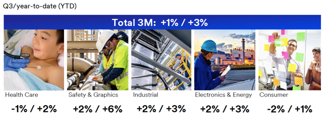 3m stock price and dividend image