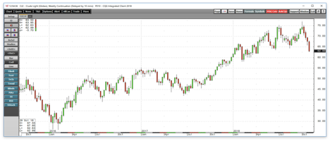 Crack Spreads Say Buy Refiners On A Scale Down Basis During The Current ...