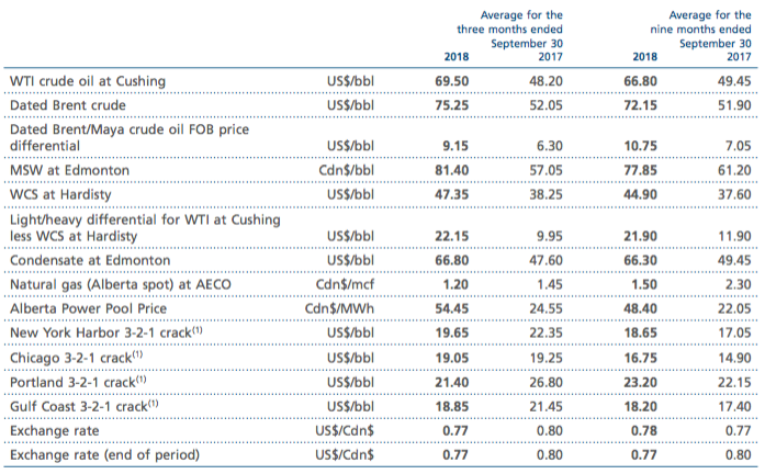 Suncor Energy Impressive Results Likely Future Improvement NYSE SU 