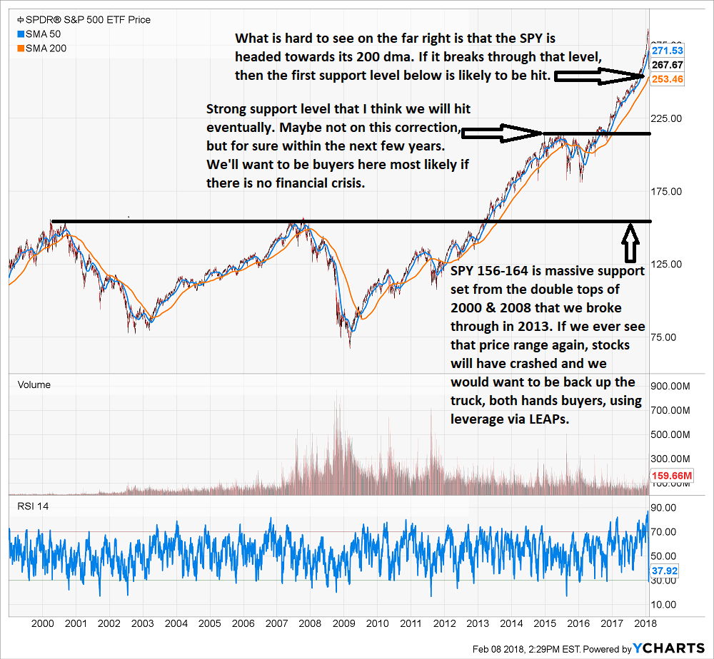 SPDR S&P 500 ETF Trust.