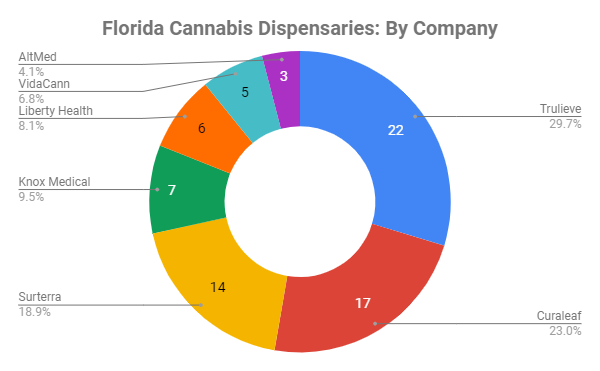 The Top Marijuana Stocks to Buy for the Second Half of 2019