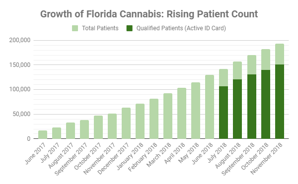 Investing in Cannabis Stocks and Companies