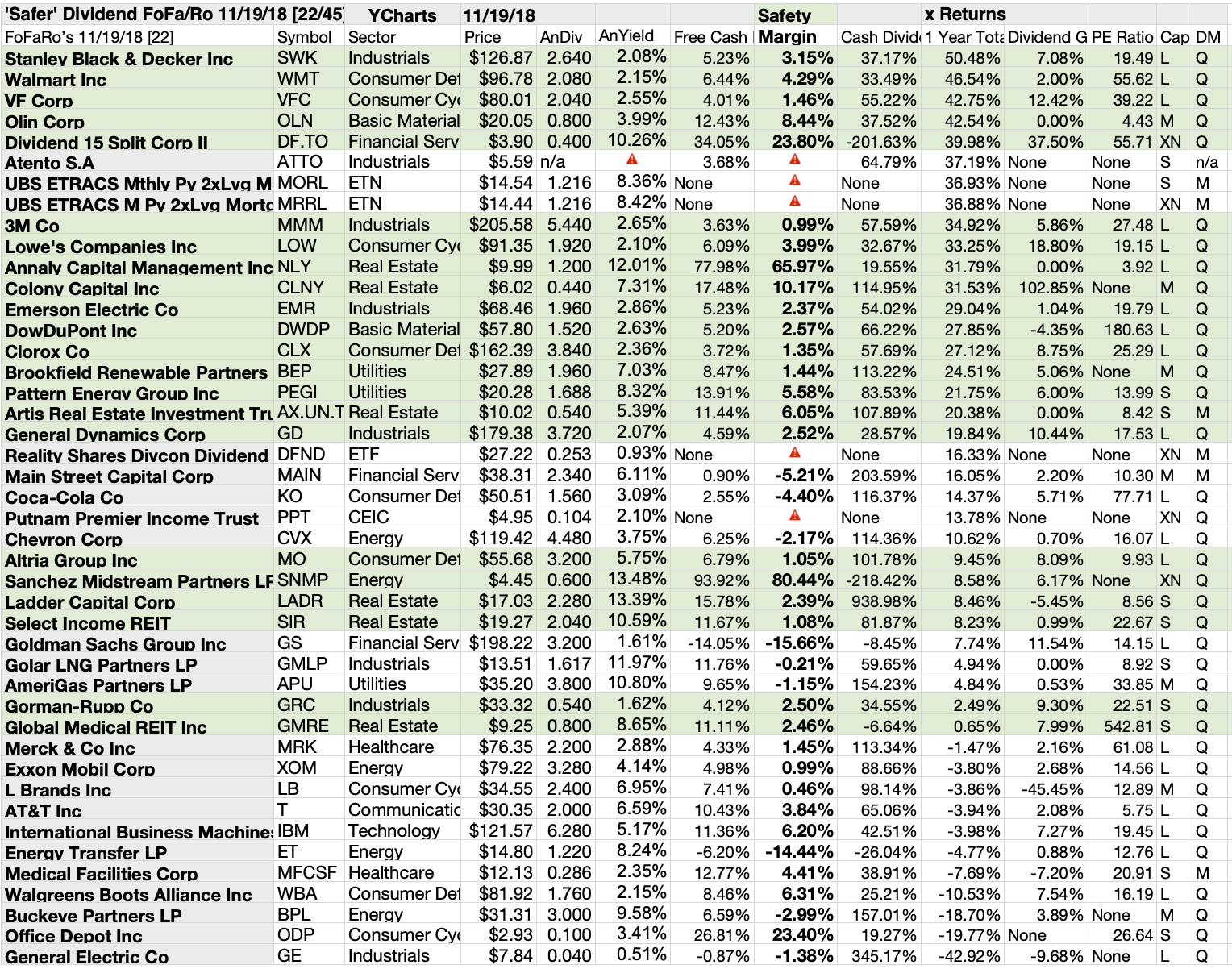 22 'Safer' Dividend FoFavRo's Revealed From Reader November Notes ...