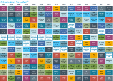 Asset Class Quilt Chart