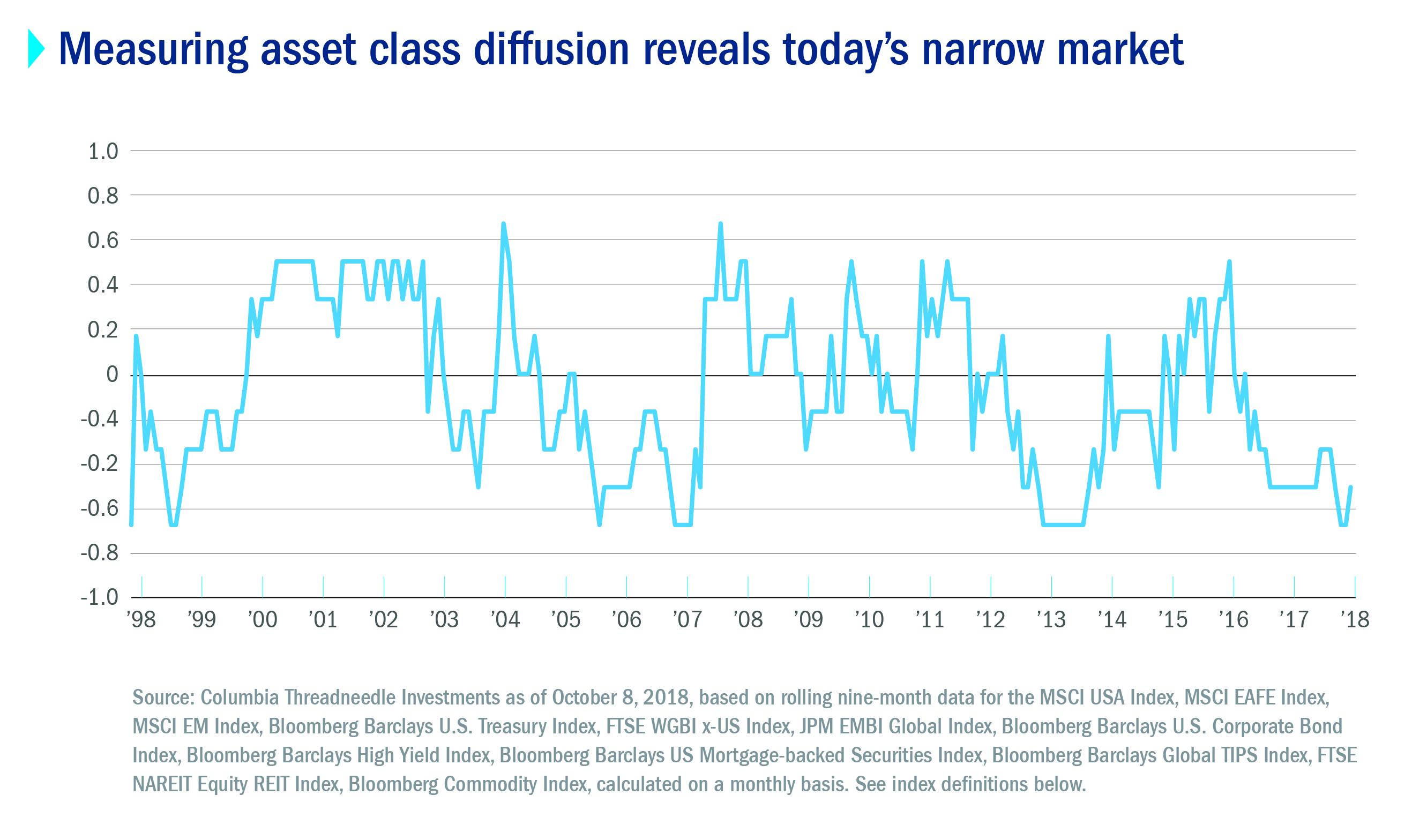 risks of investing in international bonds