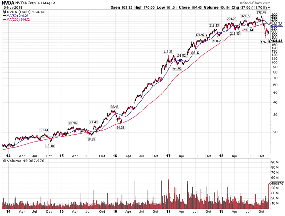 Bitcoin 2 0 Growth Chart