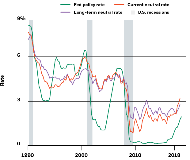 our-take-on-the-neutral-rate-seeking-alpha