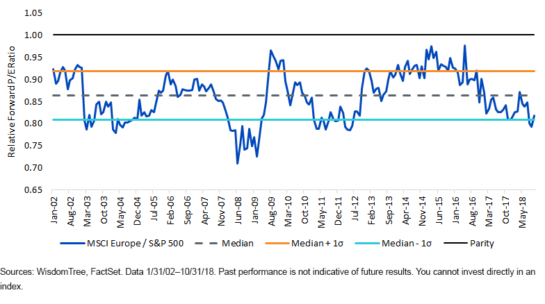 How To Develop A Balanced Portfolio Amid European Volatility | Seeking ...