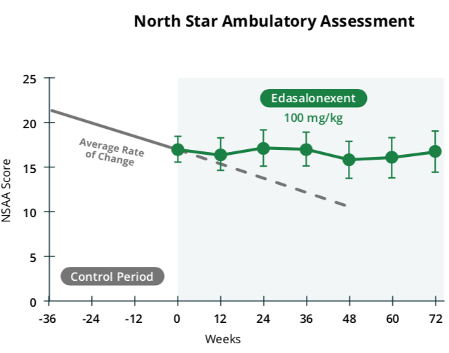 Buy Catabasis On Its Asymmetric Payoff Potential (NASDAQ:ATXS ...