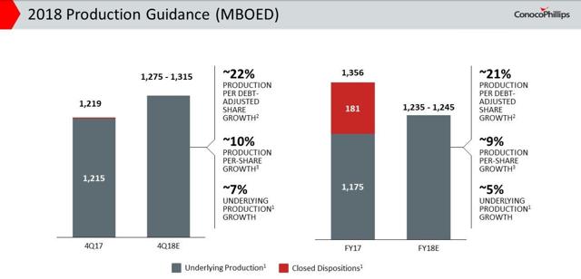 ConocoPhillips: Still A Buy? (NYSE:COP) | Seeking Alpha