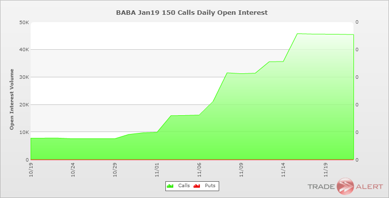 Stock options on alibaba