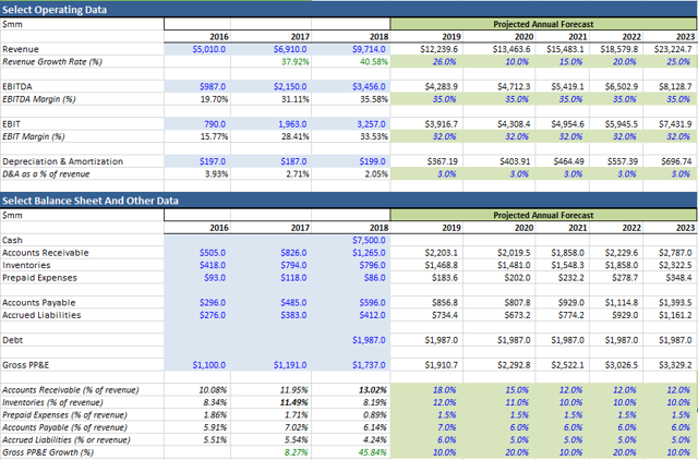 Nvidia's Low Valuation Makes No Sense (NASDAQ:NVDA) | Seeking Alpha