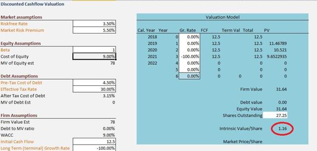 How To Play Finjan Stock (NASDAQ:FNJN-DEFUNCT-10433) | Seeking Alpha