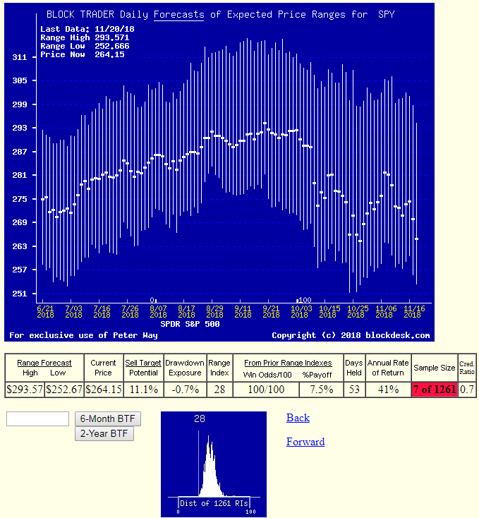 Best DJIA Stock Price Rebound Prospects (NASDAQMSFT) Seeking Alpha