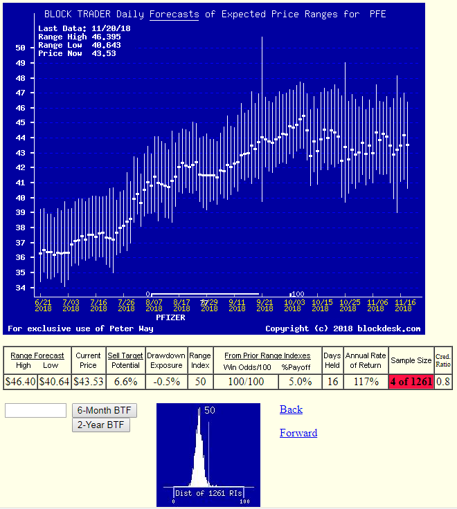 Best DJIA Stock Price Rebound Prospects (NASDAQ:MSFT) | Seeking Alpha