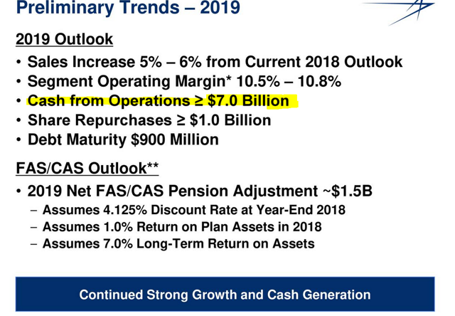 Lockheed Martin: Strong Income Play With A Chance For Massive Gains ...