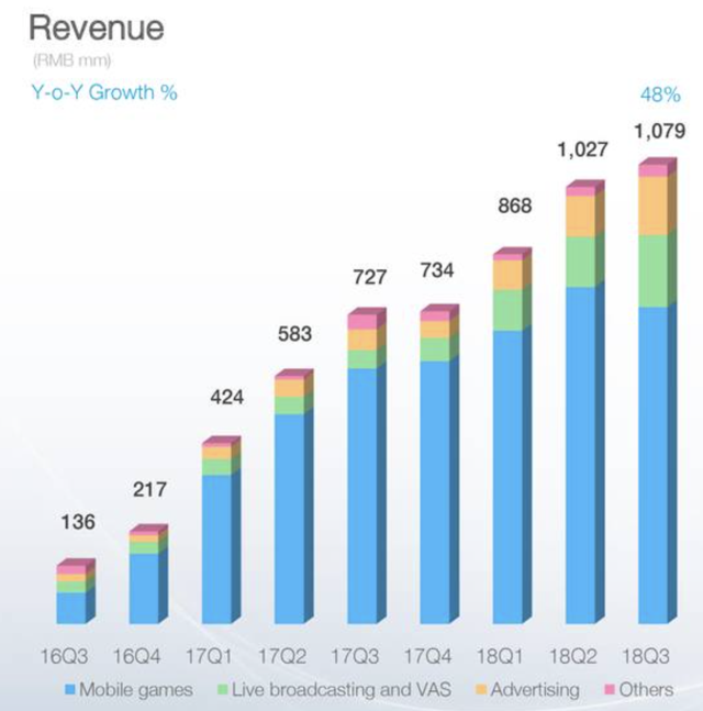 bilibili stock forecast 2022