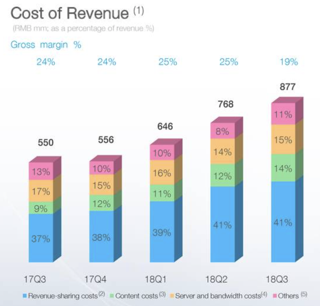 Gross revenue. Revenue share трафик. Revenue cost. Estimate revenue.