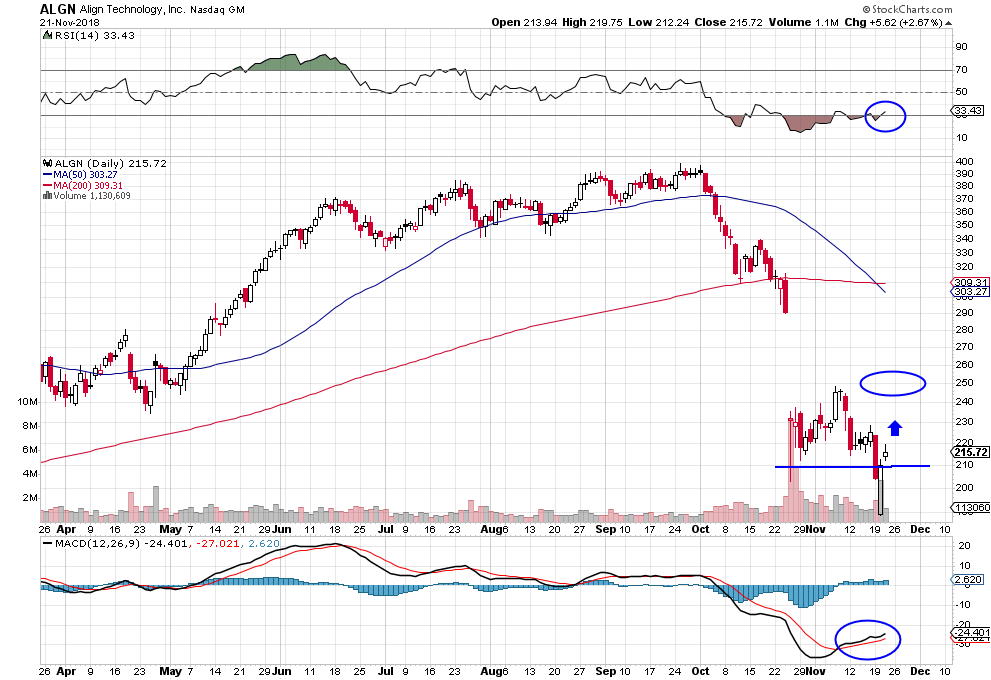 Align Technology: Time To Buy (NASDAQ:ALGN) | Seeking Alpha