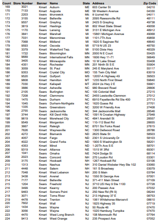 List Of Sears Stores To Be Sold And Other Bankruptcy Developments