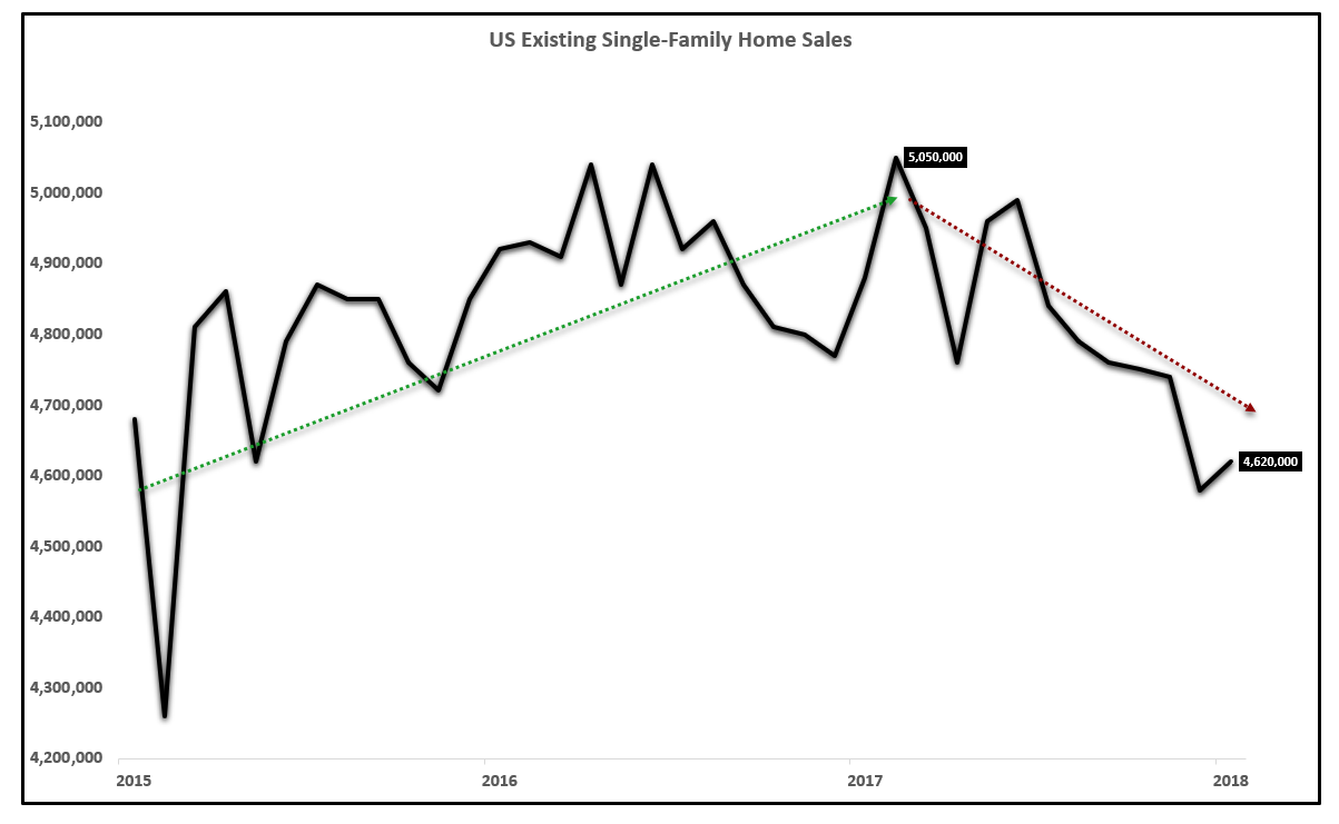 An Update On Housing Stocks It May Get Worse Before It Gets Better