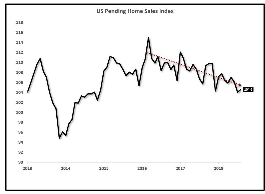 An Update On Housing Stocks It May Get Worse Before It Gets Better