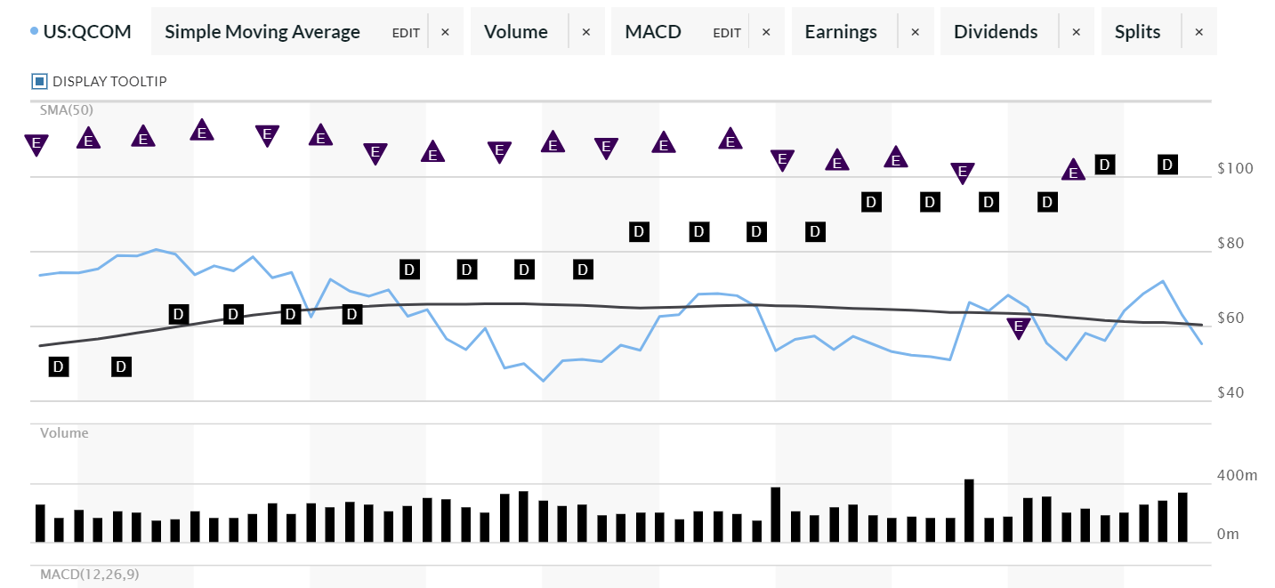 Potential 7 Dividend Yield Seeking Alpha