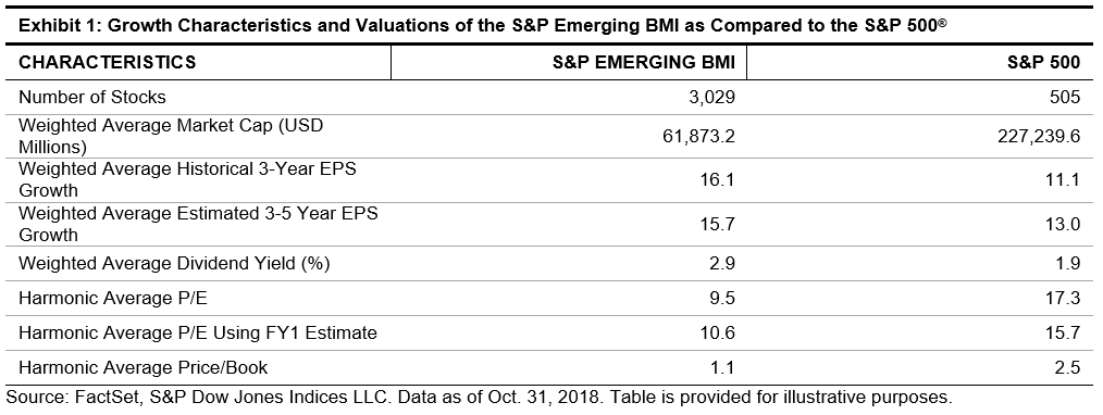 The Case For Emerging Market Stocks | Seeking Alpha