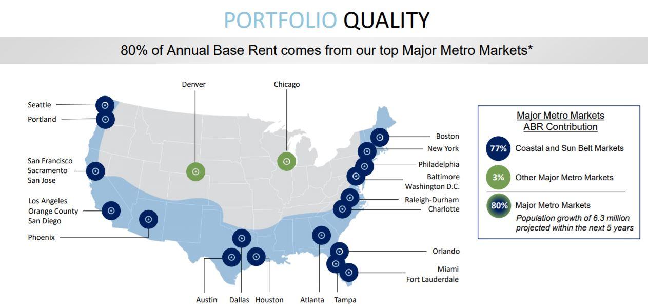 Kimco Realty Corp. 7.2 Yield And Upside Kimco Realty Corporation