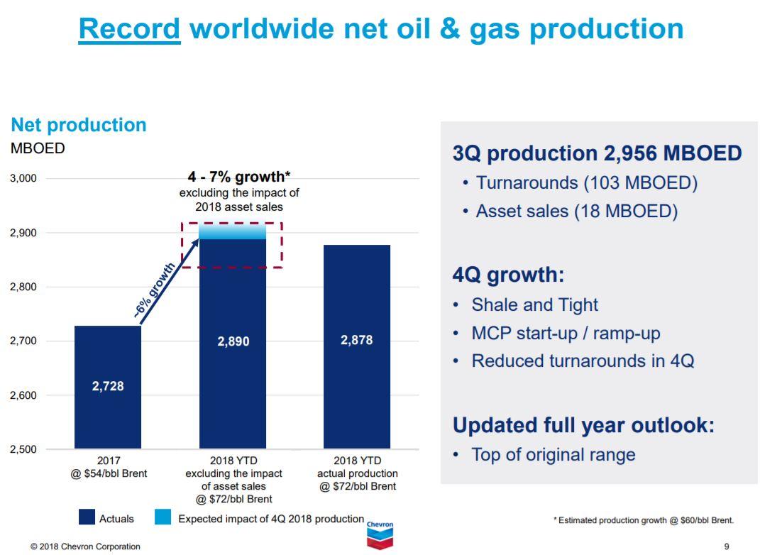 Buy 3.8Yielding Chevron For A HighQuality DGI Portfolio (NYSECVX) Seeking Alpha