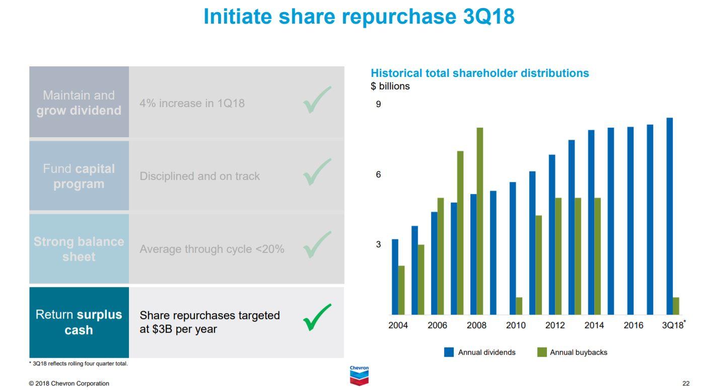 Buy 3.8Yielding Chevron For A HighQuality DGI Portfolio (NYSECVX) Seeking Alpha