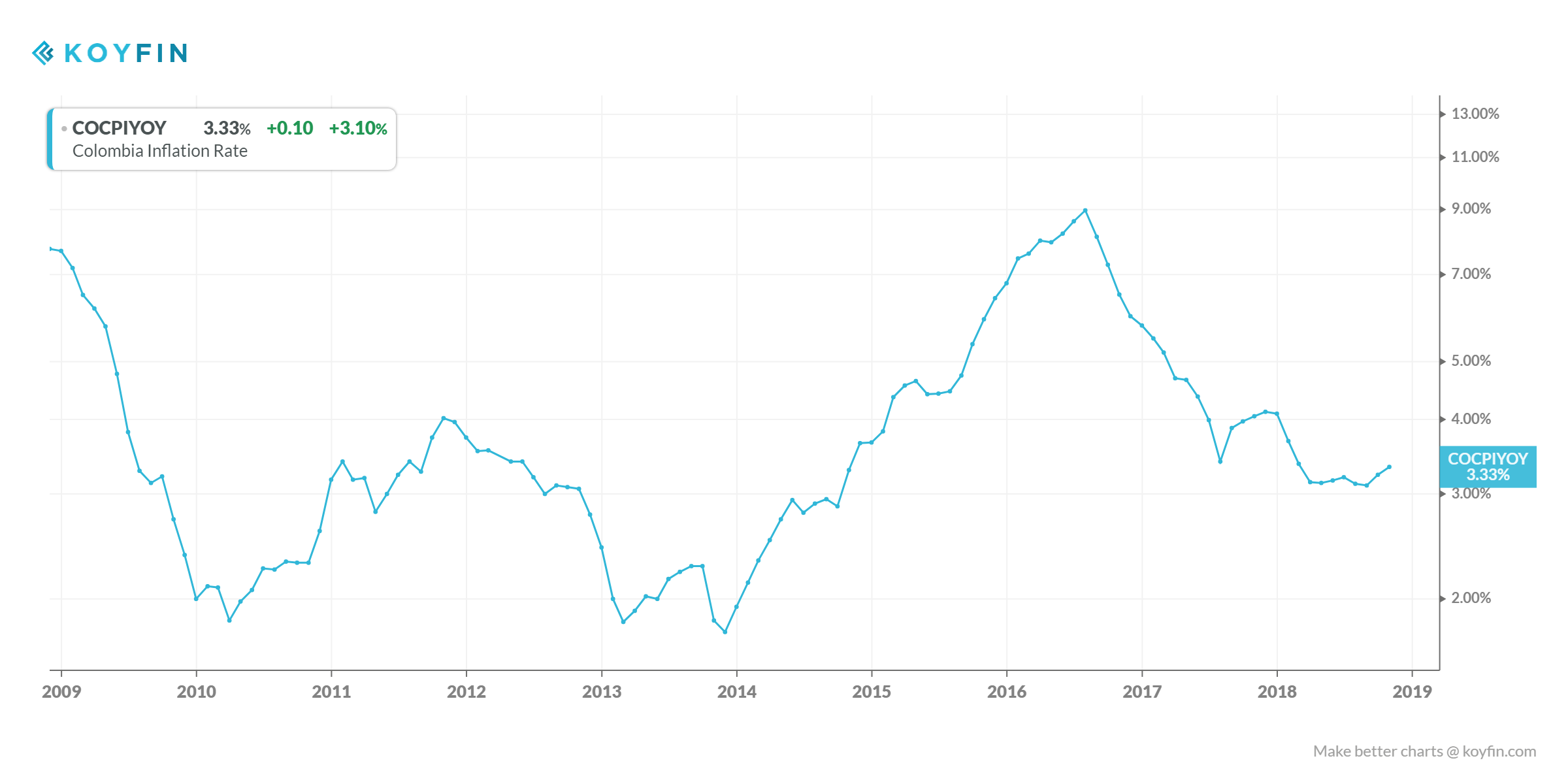 Bancolombia Growth In Retail Customers Is Diversifying Sme Risk Colombia Outlook And Tax Reform