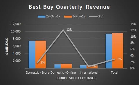 Have Shrinking Margins Caught Up With Best Buy? (NYSE:BBY) | Seeking Alpha