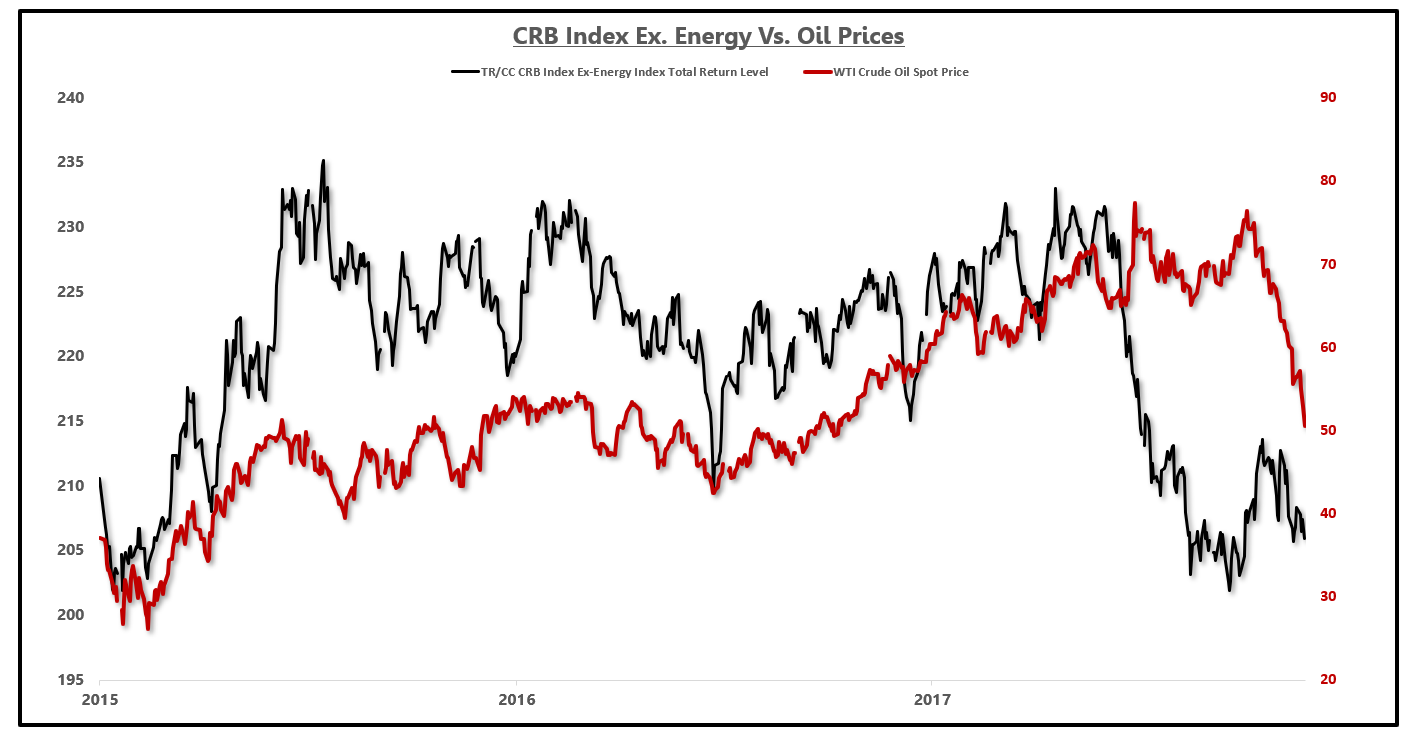 I Think Weve Passed Peak Oil Prices Seeking Alpha - 