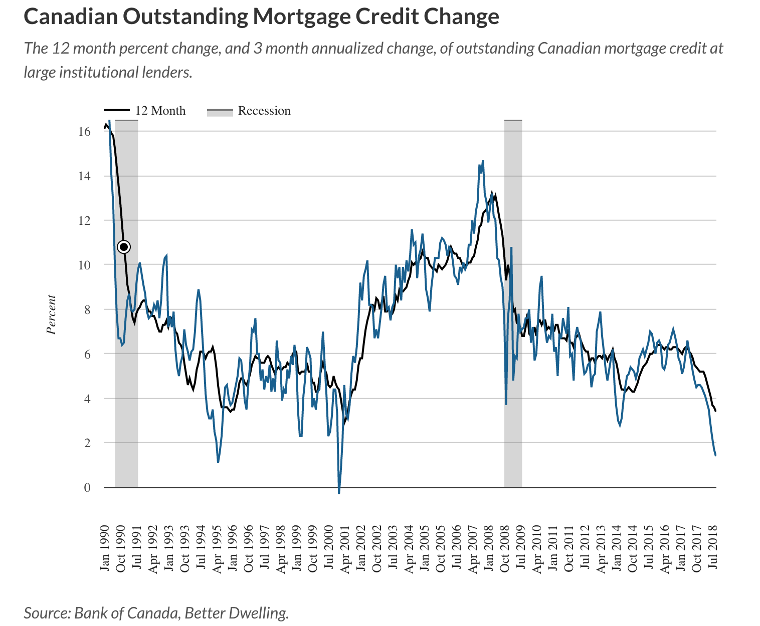 Canadian Recession Due, Who's Ready For It? Seeking Alpha