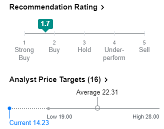 yahoo finance usac