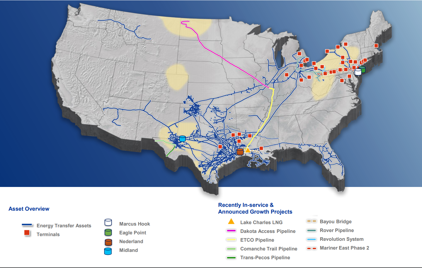 8% Distributions, 30% Upside Make Energy Transfer A Strong Buy (NYSE:ET ...