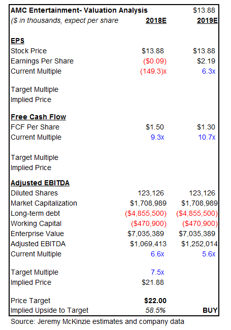 AMC Delivers In-Line Quarter On Strong Domestic Attendance ...