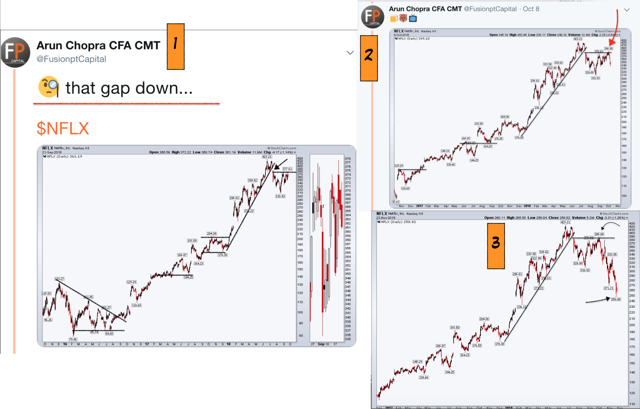 Netflix Stock Price