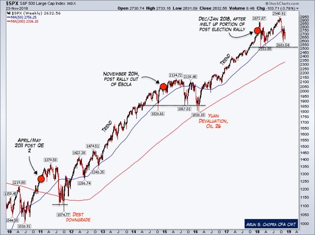 S&P 500 Stock Market